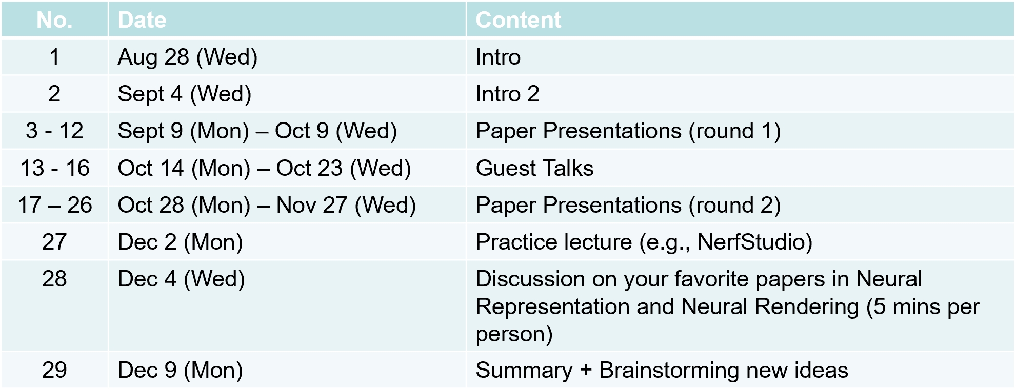 Preliminary Syllabus: